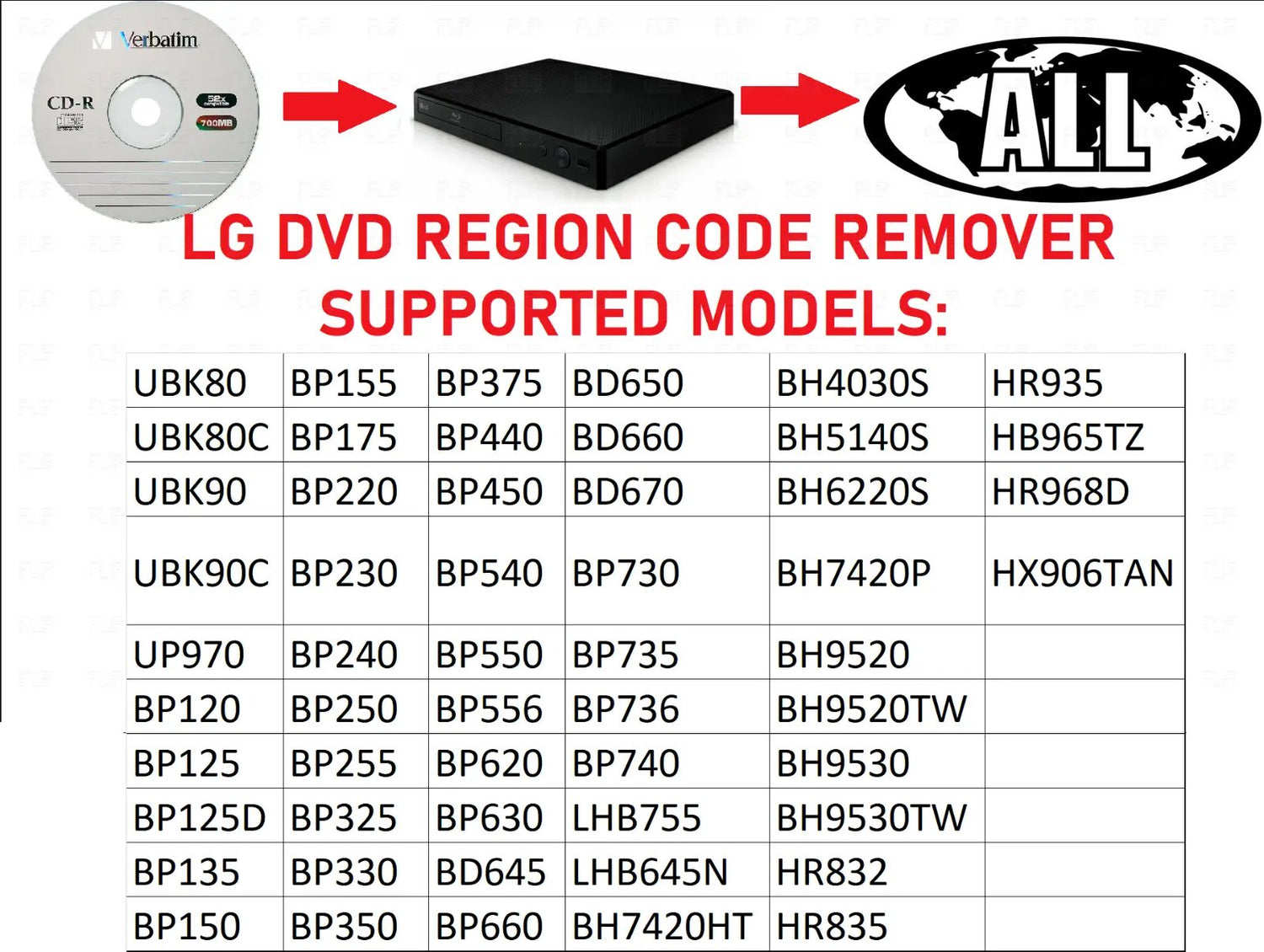 DVD Region Code CDs